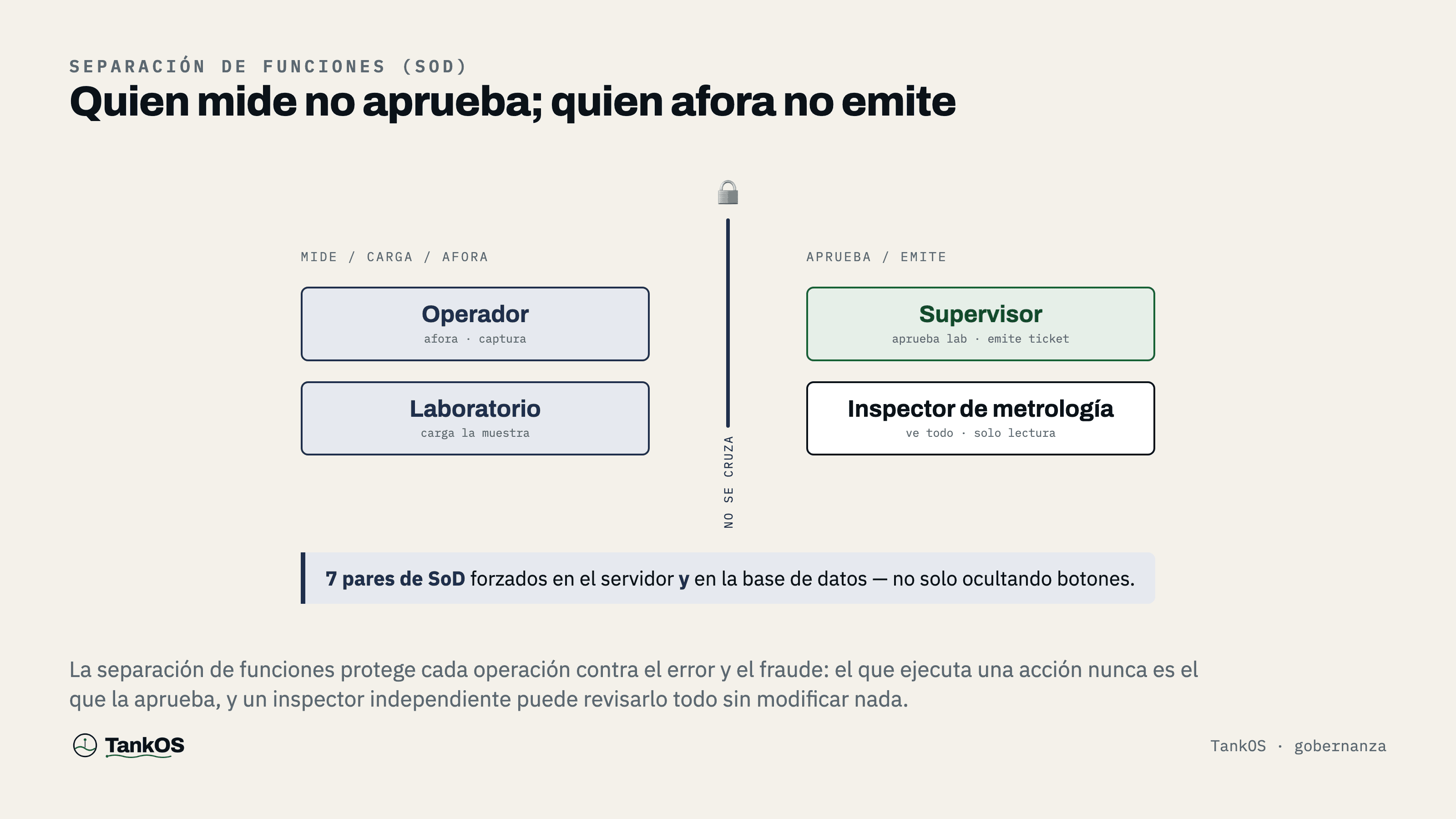 Separación de funciones: los 7 pares de roles