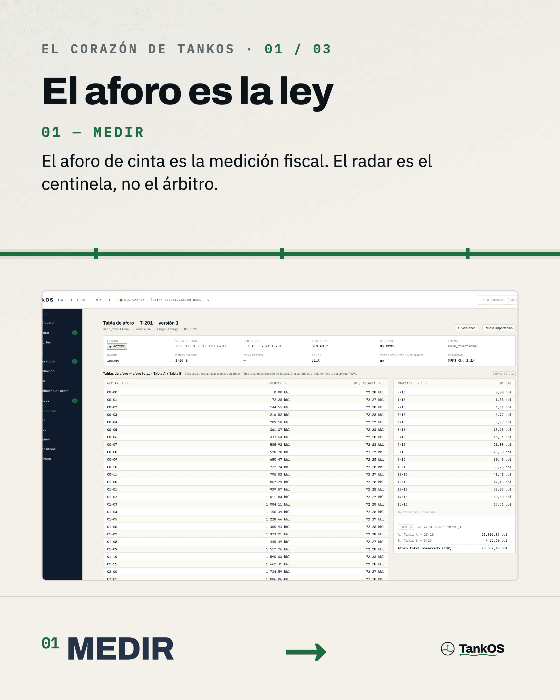 Medir — de dato crudo a dato gobernado