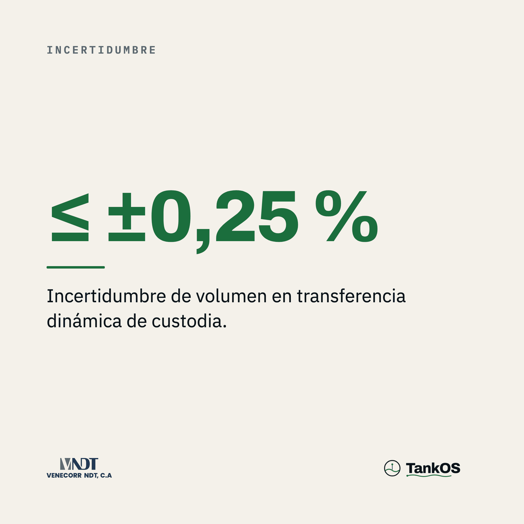 Incertidumbre de volumen ≤ ±0,25 %