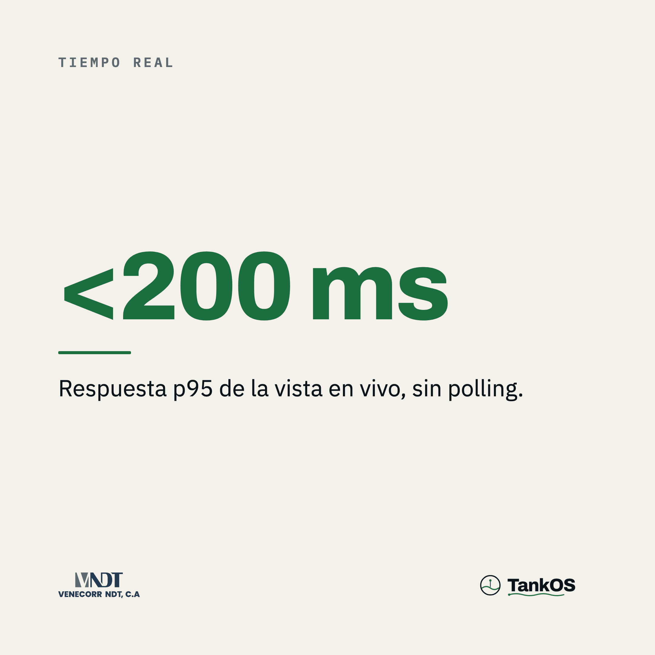 <200 ms de respuesta p95