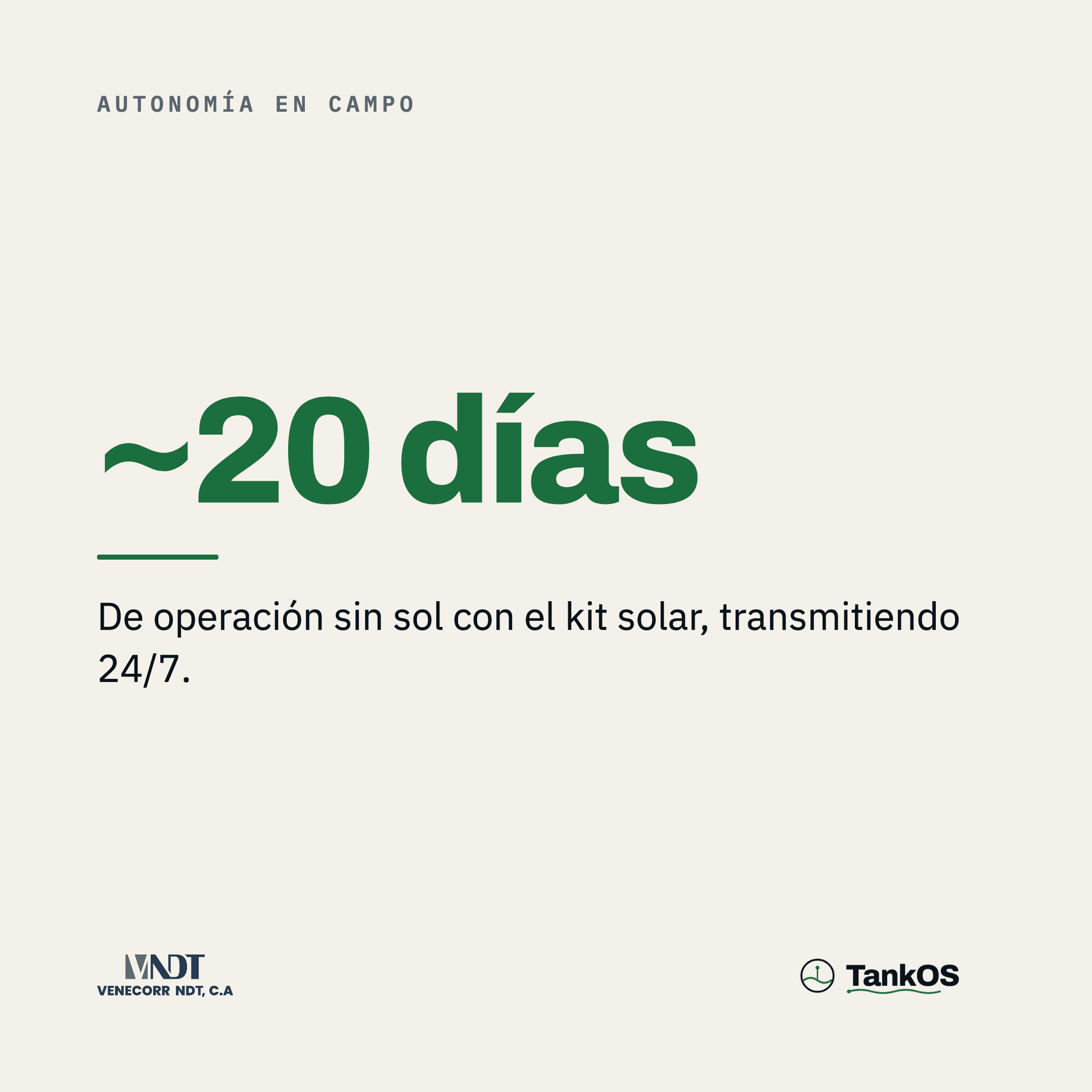 ~20 días de autonomía solar